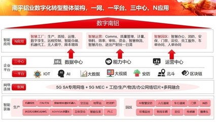 中軟國際5G+工業互聯網解決方案 構筑企業網絡服務新底座，全面賦能數字化轉型
