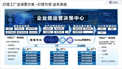 中電金信 以企業網絡服務，賦能工廠全網絡全景管理新未來